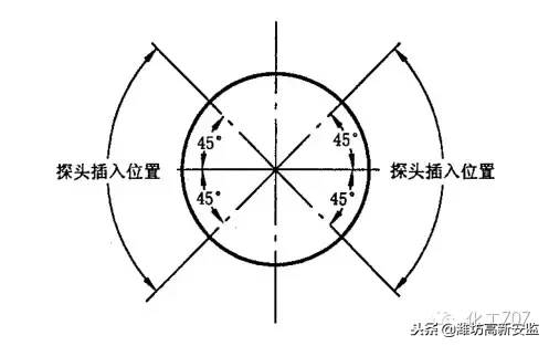 石化行业仪表安装设计规范