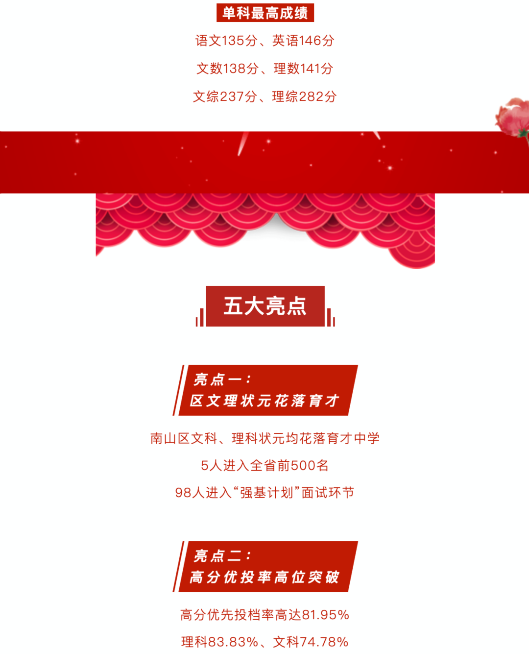 深圳高考喜报！深圳中学9人裸分上清华、北大线，高优率98.7%