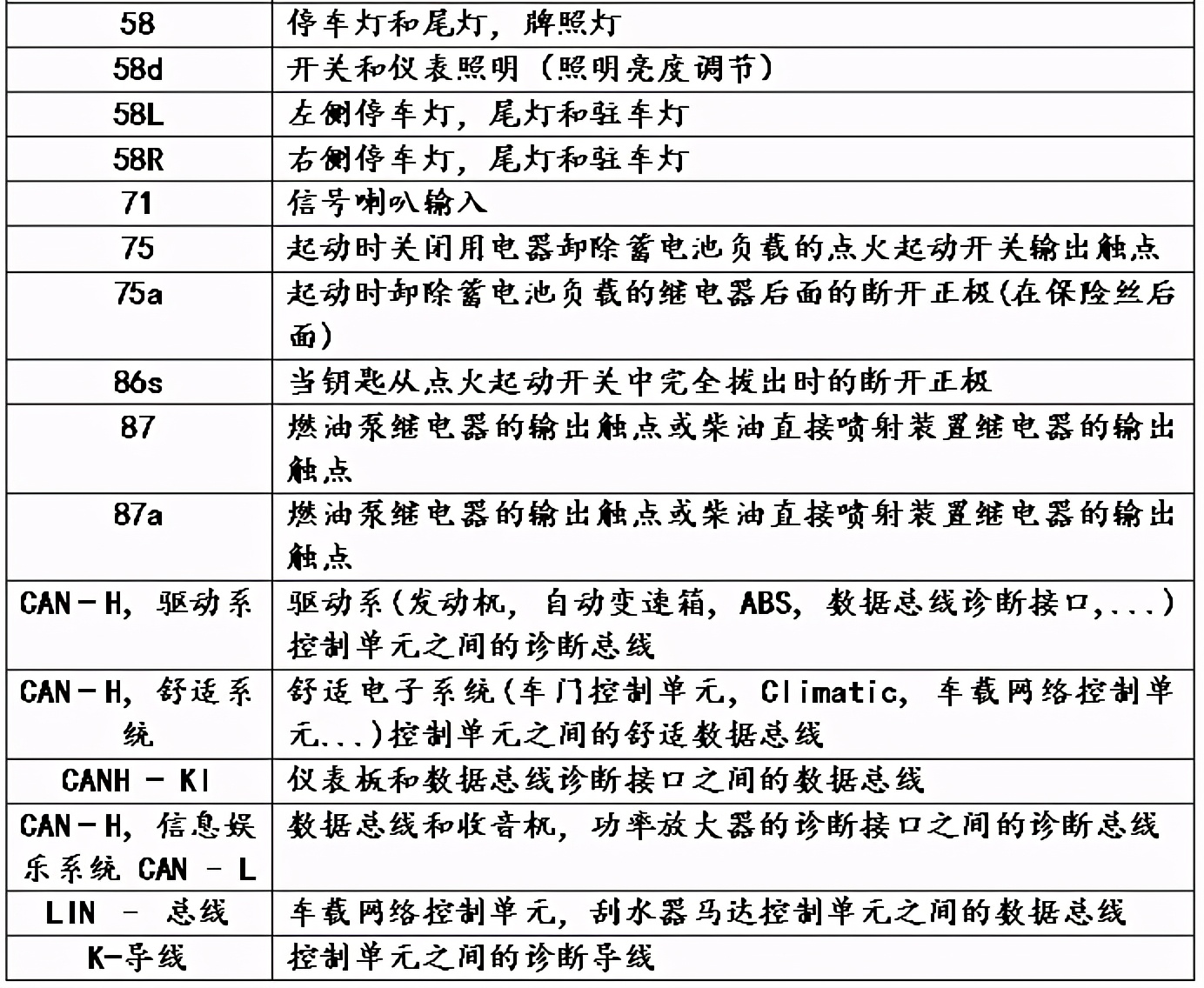 大眾/奧迪電路圖識讀技巧,一學就會