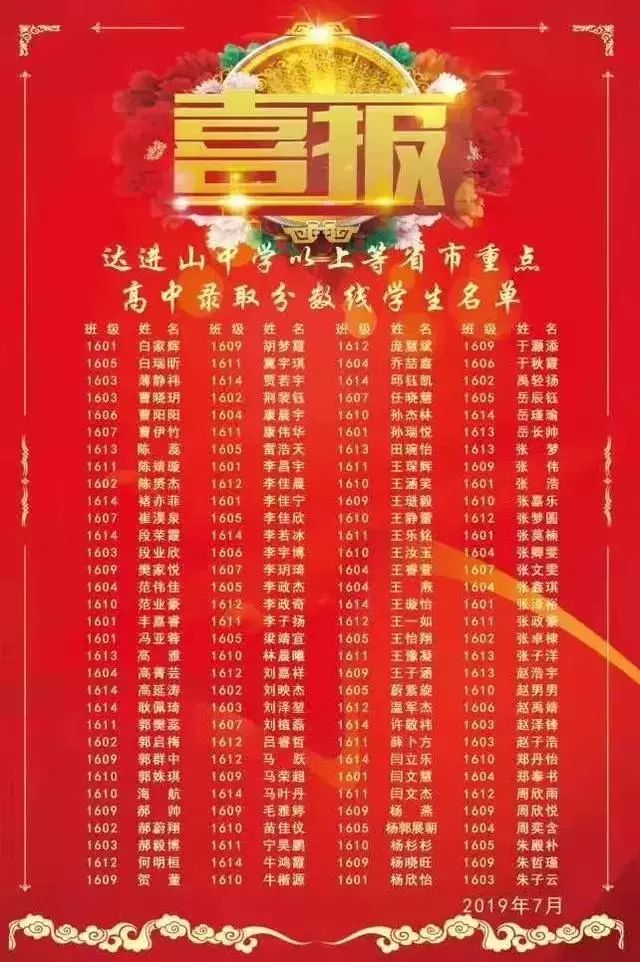 太原初中哪个好，中考成绩瞧一瞧！你最想去哪一所？