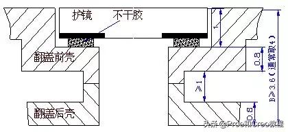 Proe/Creo产品设计-手机结构设计规范