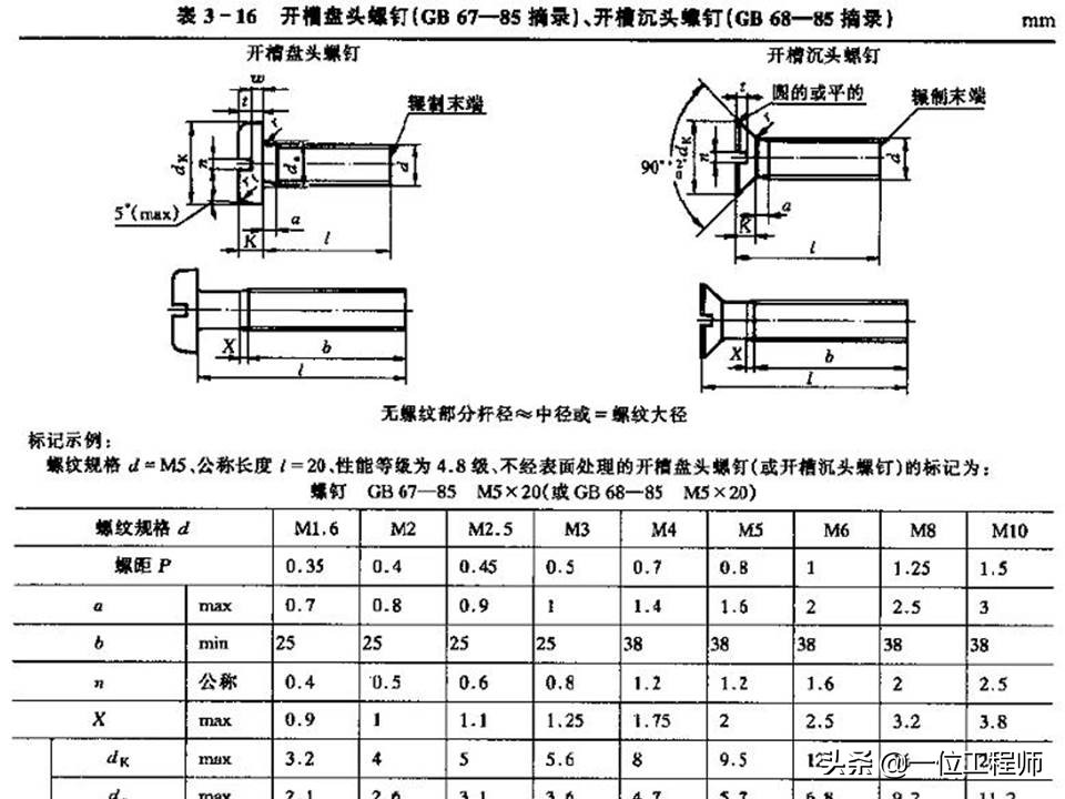 机械制图螺纹连接件的画法，63页内容详细介绍螺栓、螺钉的画法