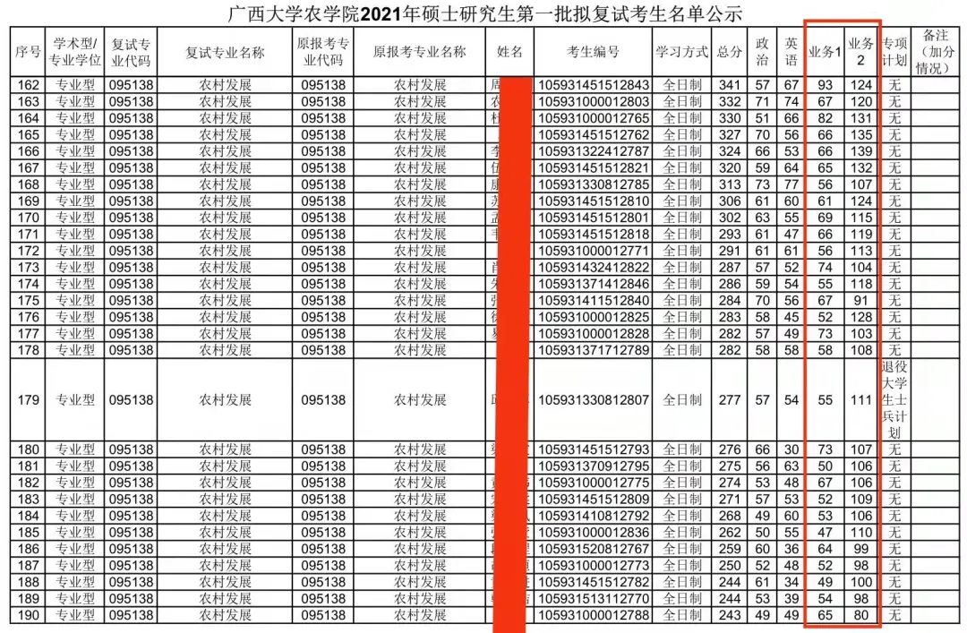 廣西大學農學院廣西大學農村發展2022考研考試科目及往年複試錄取情況