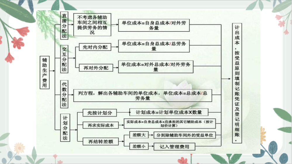 发现广东女成本会计，做的成本核算流程图那叫一个详细，值得收藏