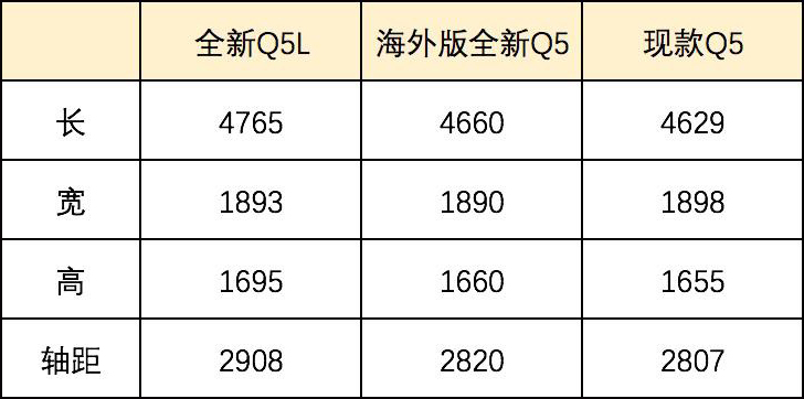 全新Q5L凉凉卖不动 老款停产 20万买辆二手Q5真香