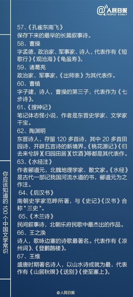 四书五经是哪四书哪五经？100个文学常识带你了解中国古典文化