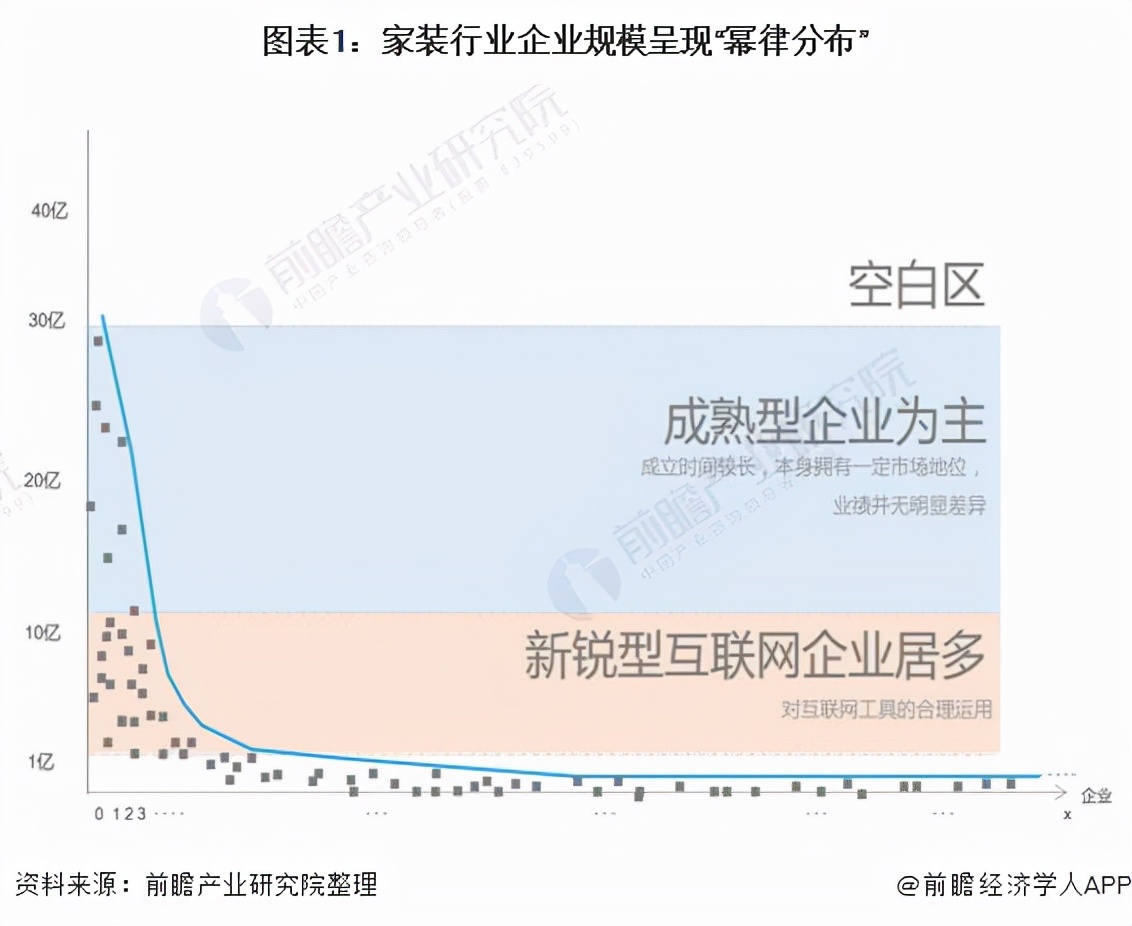 装修市场深度分析：行业现状与未来趋势洞察