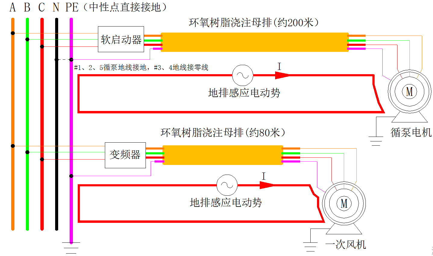 电动机保护接地方式对接地环流的影响