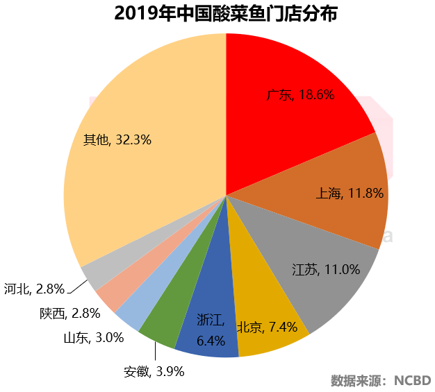 2020十大最受歡迎酸菜魚品牌：太二第1、姚姚第2、江漁兒第8