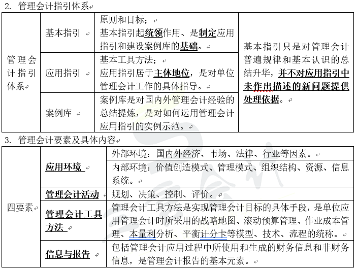 「高频知识点（初级会计实务篇）」知识点68：管理会计概述