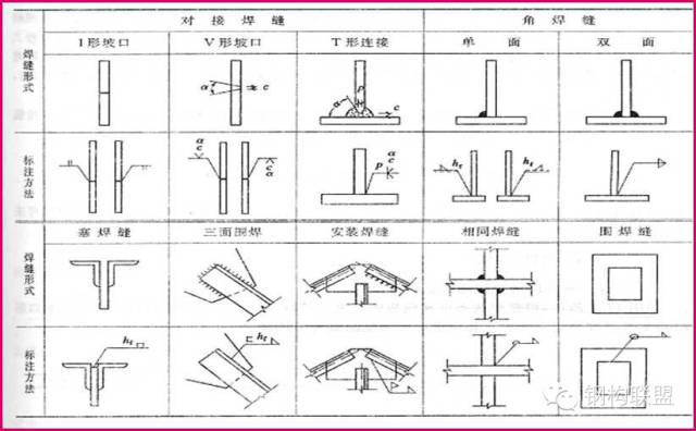 钢构人福利——「钢结构施工详图」制图详解