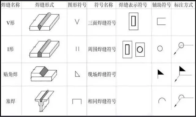 3分钟看懂钢结构图