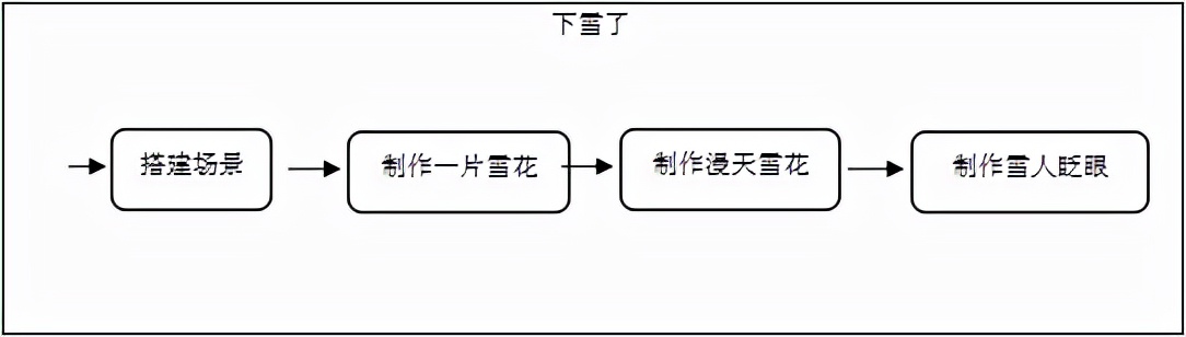 信息技术教师招聘（石家庄教师招聘说课稿）