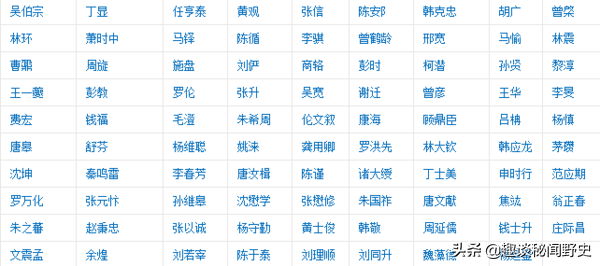 广东历史上只出了9个文状元，你都了解么