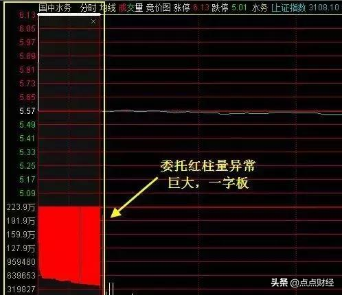 集合竞价！散户应该做些什么？90%的人都没有做到