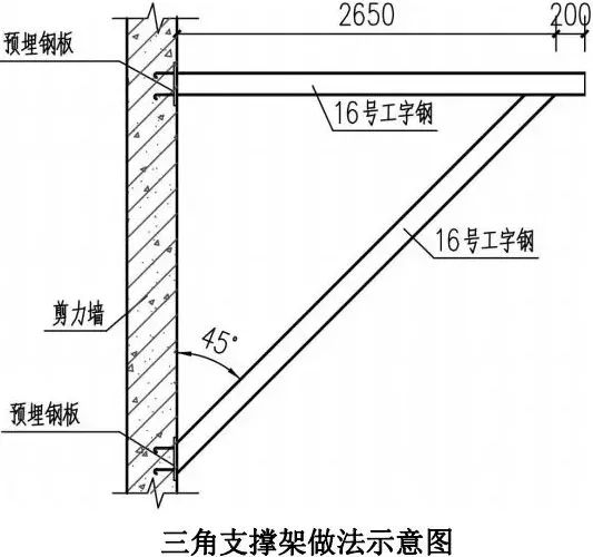 脚手架搭设全套构造图解