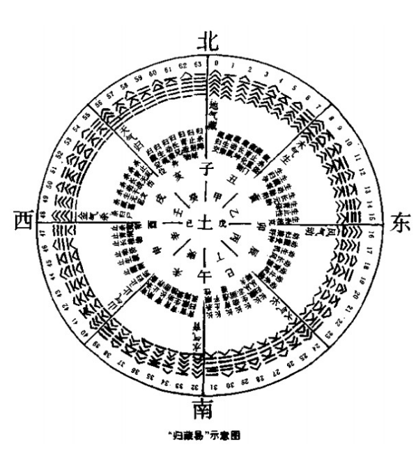 中国历史文化流传一占卜术