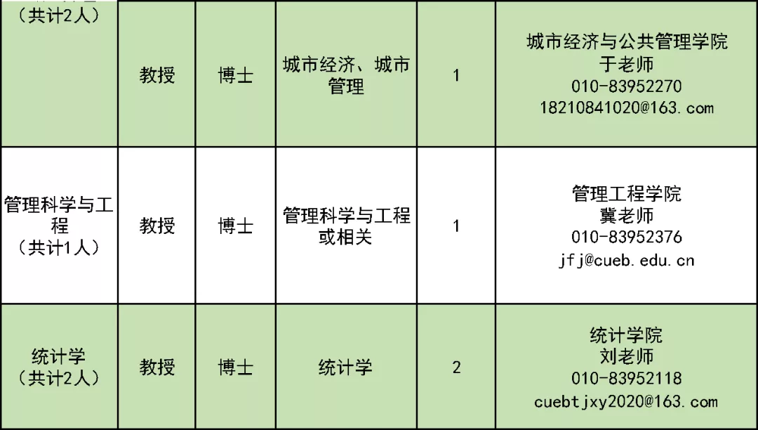 JSP程序员招聘（首都经济贸易大学引进学科带头人）