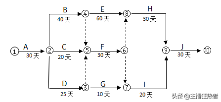 公路考试专用案例题大集合（如果您需要电子版，私信邮箱）