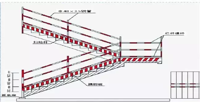 建筑工程施工安全检查详解