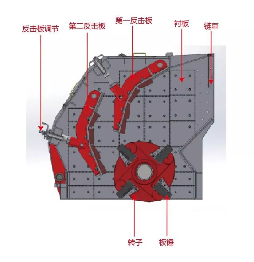 反击破易损件什么情况下应该更换，怎么更换？