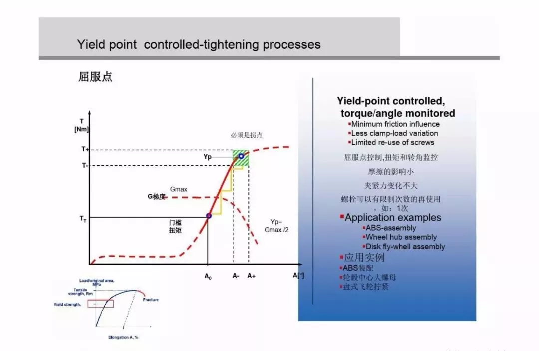 为什么螺栓会松动，扭矩转角法如何紧固螺栓