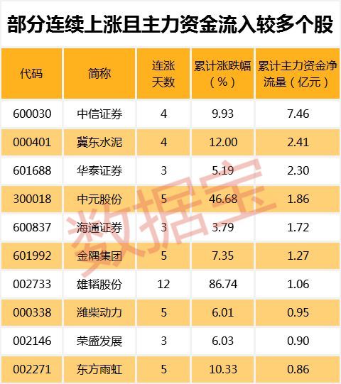 这些股票市盈率不到5倍，去年大跌今年也滞涨，怎么回事？