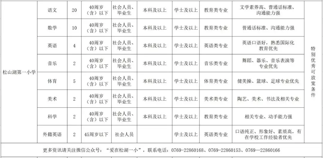 华为招聘官网 普工（因华为爆红的松山湖）