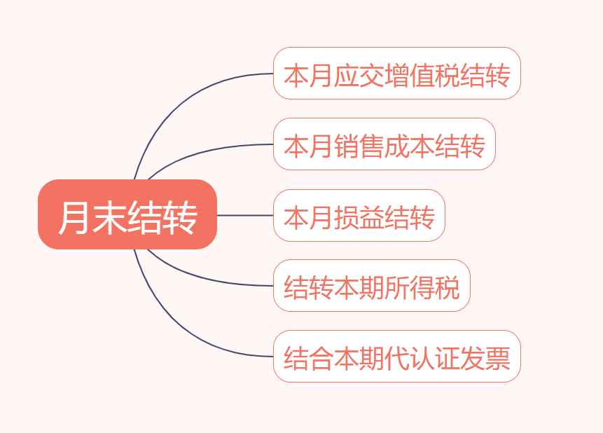惊喜发现老会计不会主动告诉你的：月末结转、摊销会这三点足够了