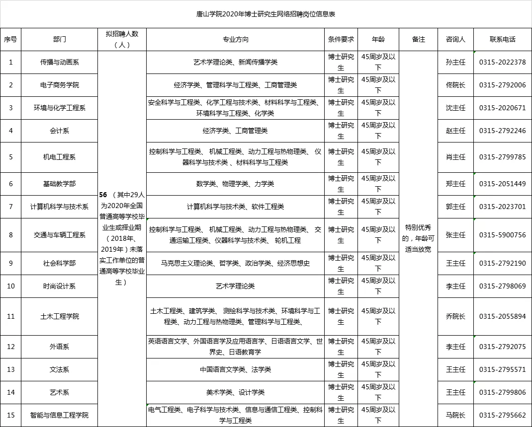 华北理工大学、唐山学院招聘205人，实行编制内管理