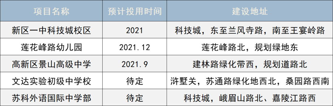 速看！今年15所新学校投用，你家周边有变化吗？