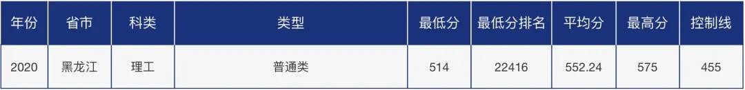 多少分可以报考青岛大学？青大各省市分专业录取分数汇总！