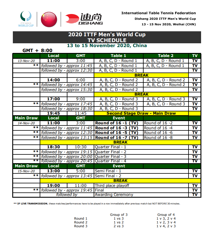 女子世界杯10日赛程(女子世界杯赛程出炉 国乒头号对手将在隔离中迎接20岁生日)