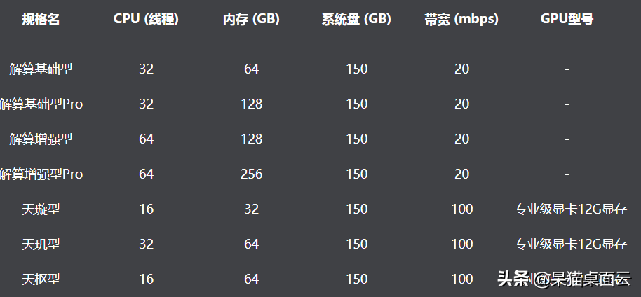 关于Arnold、Corona 和 V-Ray你了解多少？速看