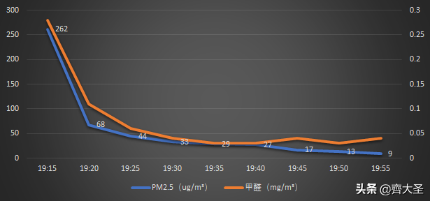 一专多能，一台空净解决「甲醛」+「病毒」+「PM2.5」