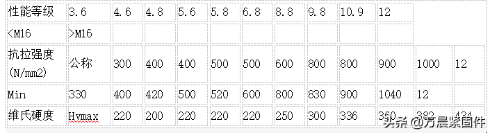 螺栓材料解析