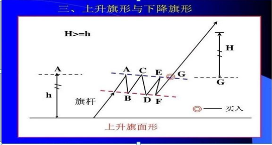 最全K线入门基础知识：基础打的好 选股自然选的准