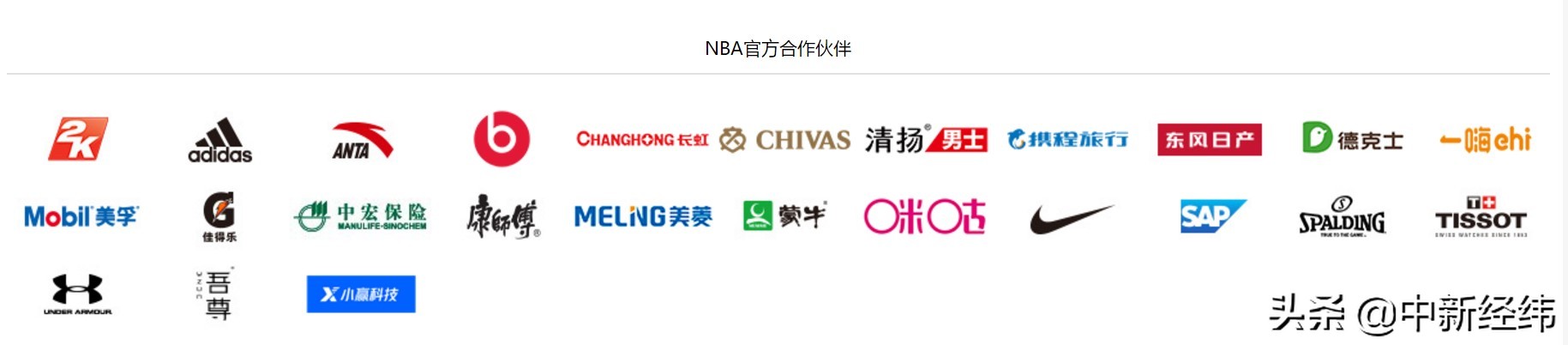 有哪些企业与nba终止合作(11家中国品牌中止或暂停合作，NBA中国的损失有多大？)