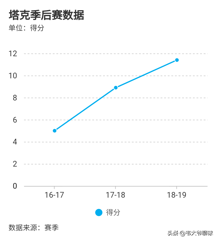 塔克给哈登卡位抢板(塔克：小个子，大智慧，塔克为什么是火箭队不可或缺的大前锋)