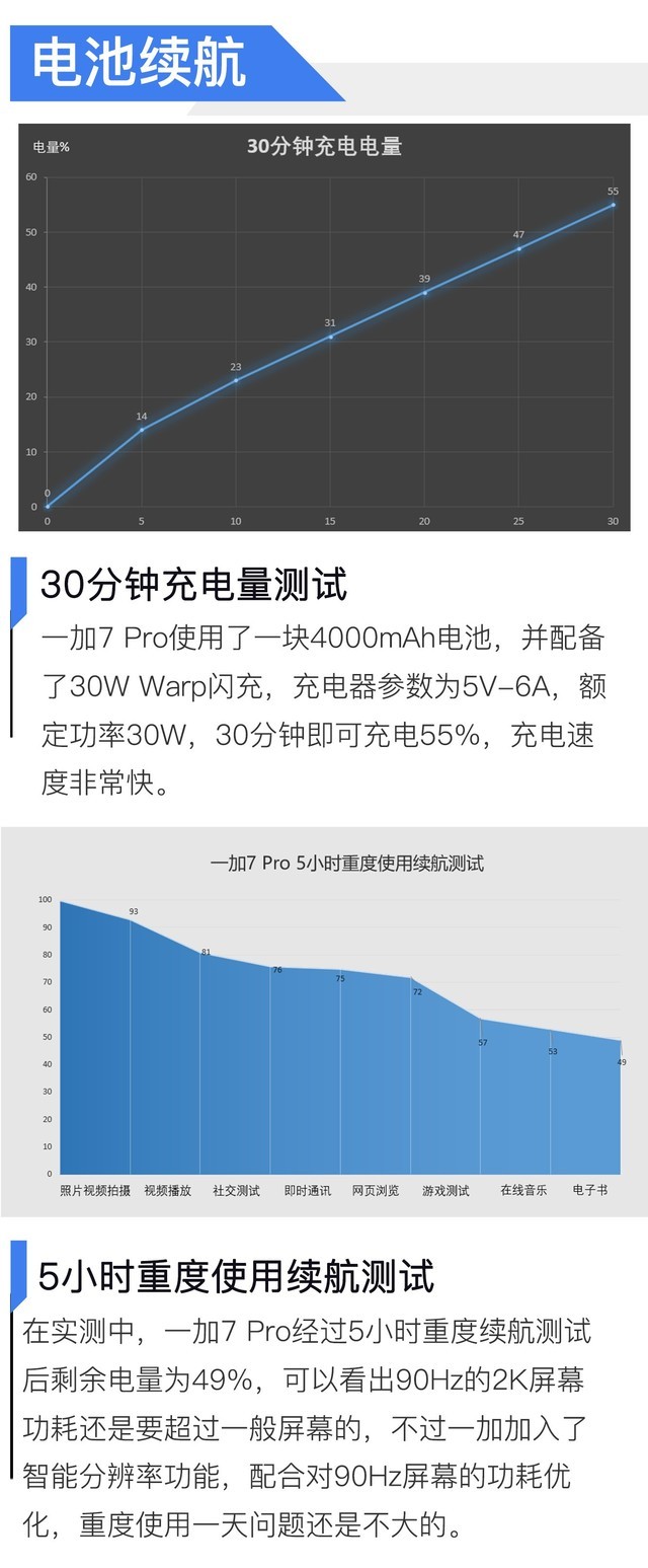 最強nba為什么沒有聲音（3999探頂旗艦穩坐機皇 一加7 Pro全面評測）