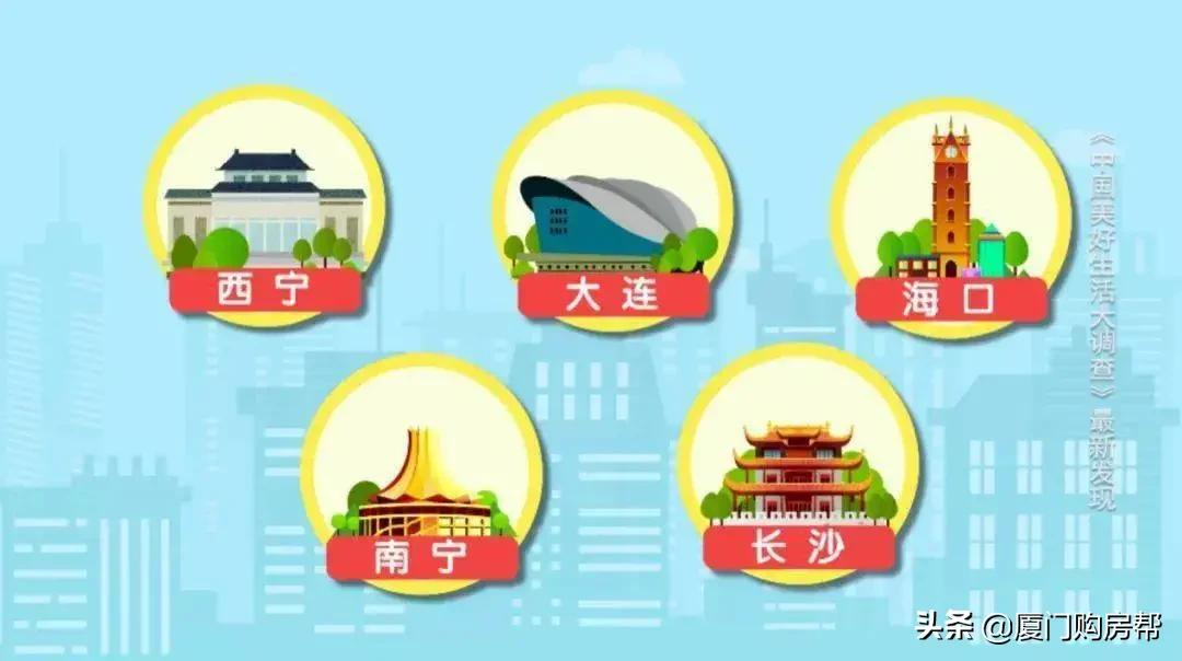 厉害了厦门，又是第一