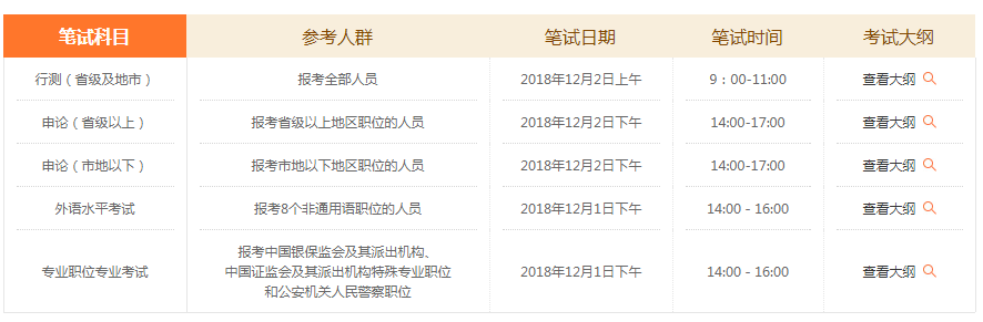 历年国家公务员考试科目及时间