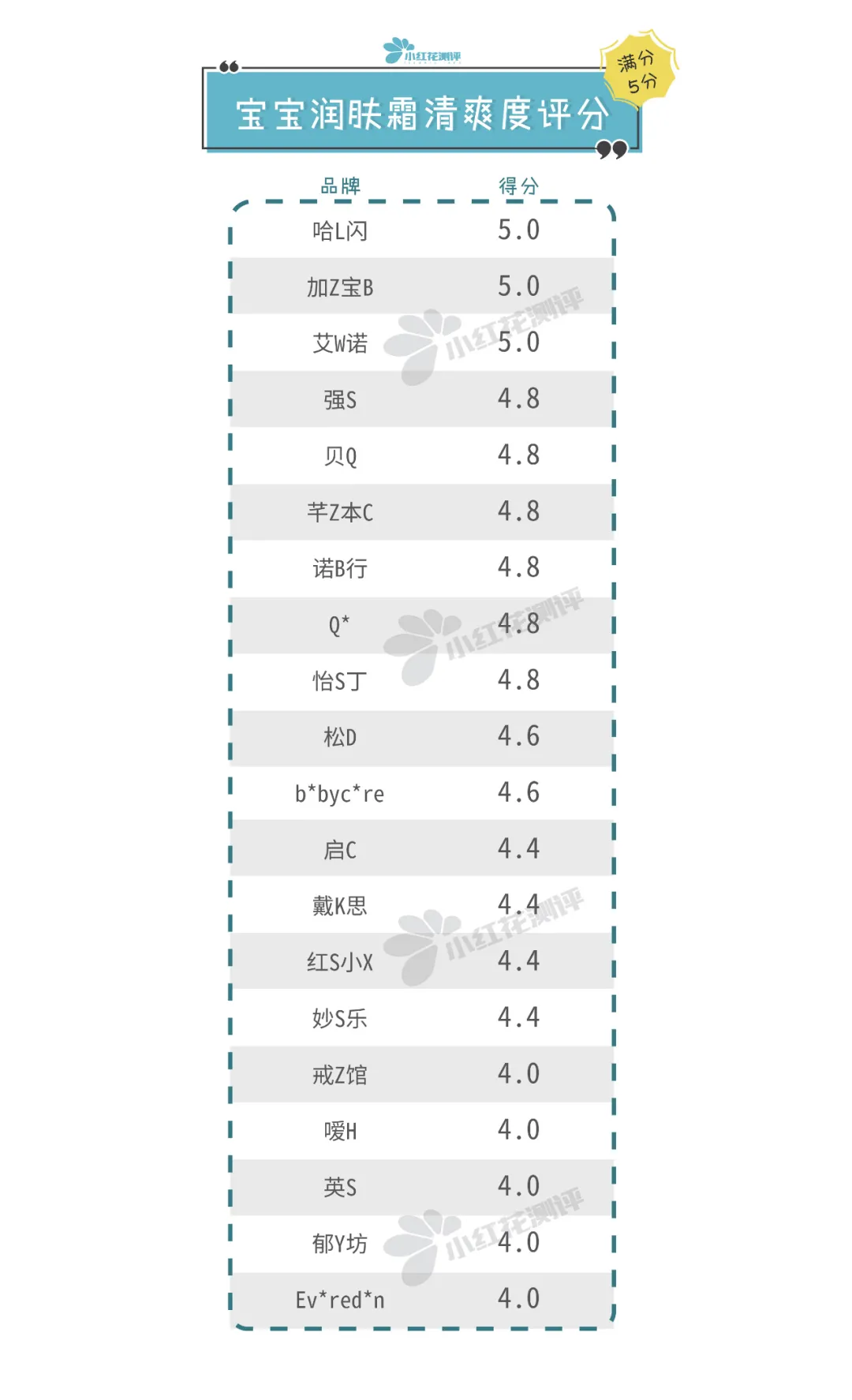 宝宝润肤霜测评：BC、艾维诺、怡思丁、加州宝宝检出禁用重金属