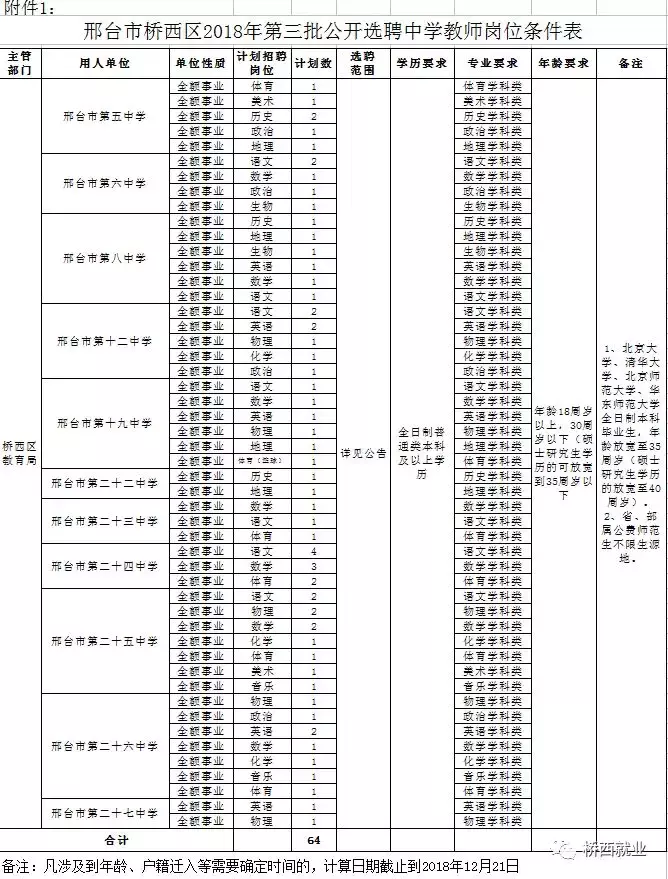 武安招聘信息港（有编制）