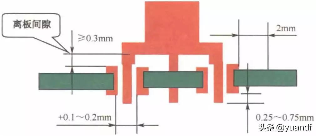 SMT-DIP-后焊具体工作流程分析介绍