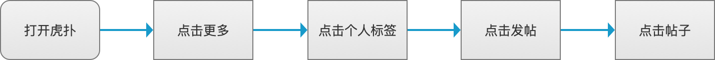 世界杯金豆有什么作用(“虎扑”产品分析报告)