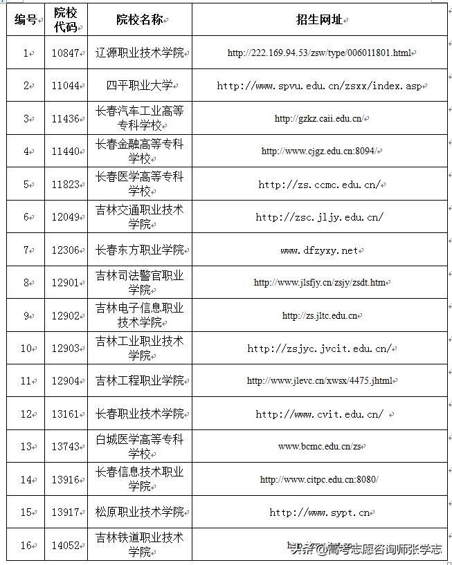 高职扩招！2019年吉林25所高职扩招专项考试招生院校公布