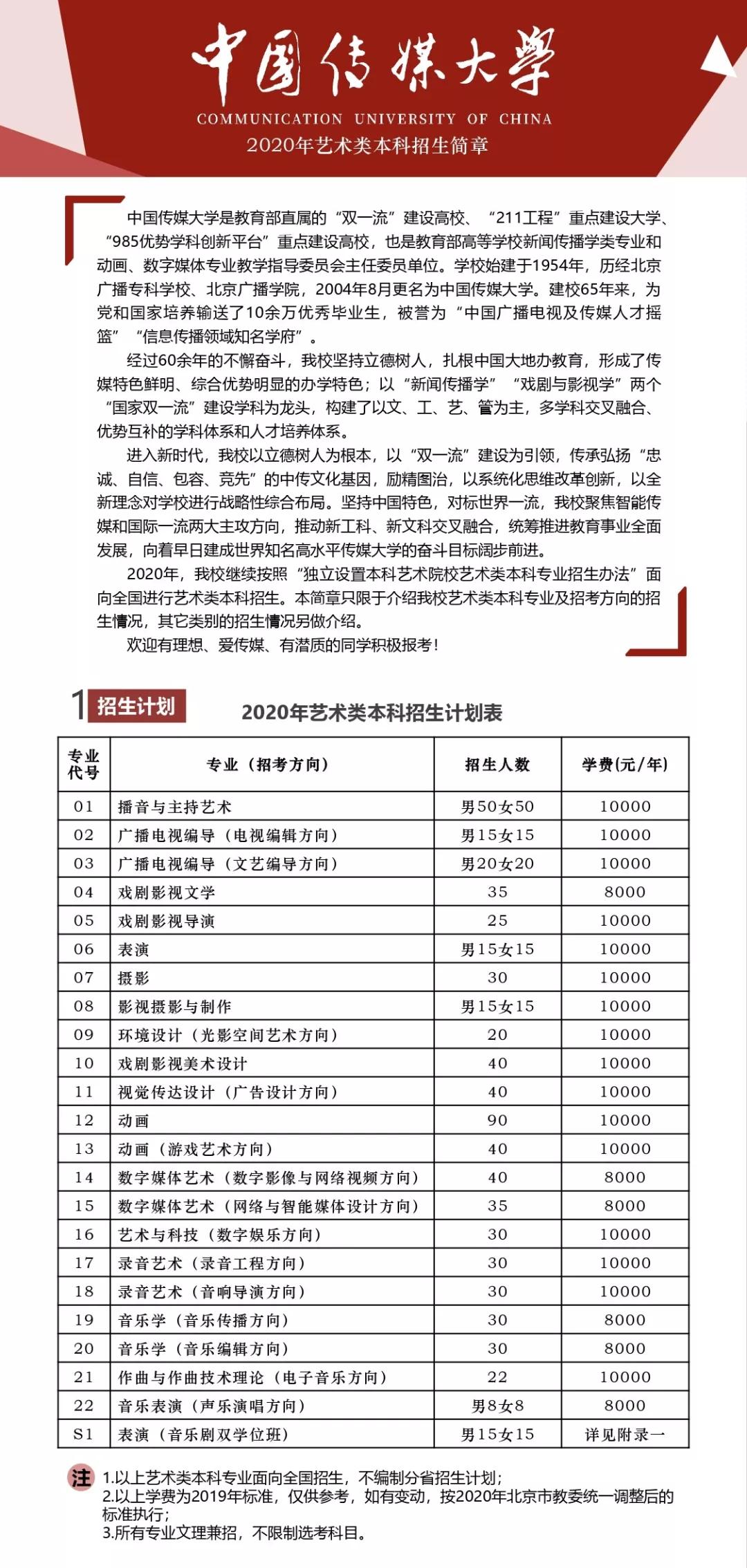 重磅发布！中国传媒大学2020年艺术类本科招生简章