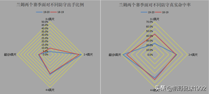 nba2k为什么一直是替补(深度分析丨曾经的2K大神，为什么换球队就萎靡了？)