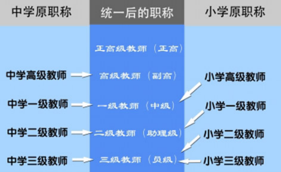 教师工资“新变化”，拟将实行薪资新方案，收入差距再次被拉大